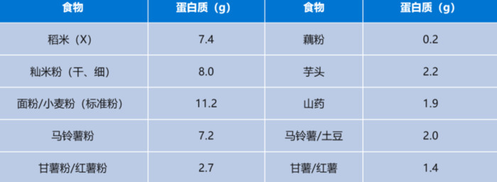 常见食物含磷量一数据百科【各种食物磷含量一览表】