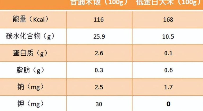 常见食物含磷量一数据百科【各种食物磷含量一览表】