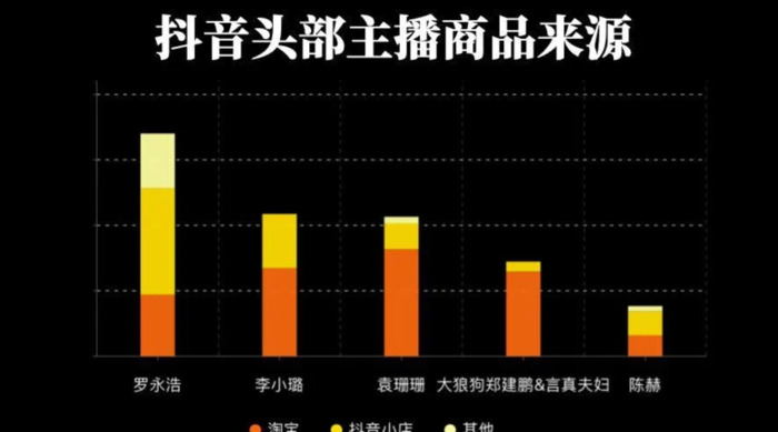 哪些直播比较开放【哪种直播间比较开放】