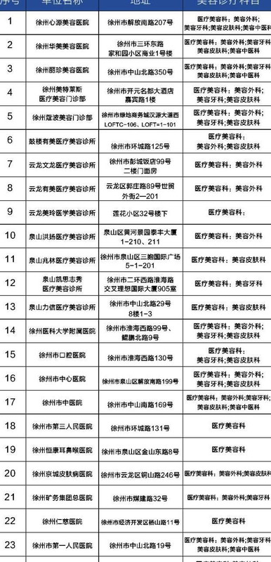 整形去哪儿【整形去什么医院】