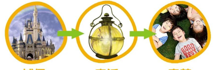 幼儿园图标logo【幼儿园logo标志设计理念】