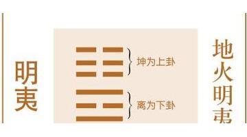 六十四卦明夷卦详解【曾仕强明夷卦详解】