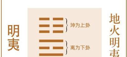 六十四卦明夷卦详解【曾仕强明夷卦详解】