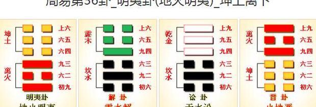 六十四卦明夷卦详解【曾仕强明夷卦详解】