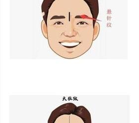 好多人都有悬针纹【有悬针纹的】