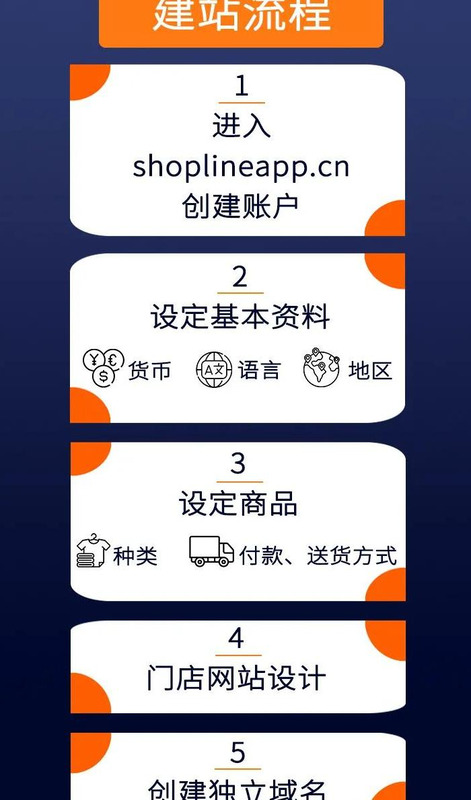 shopline待遇【shopline销售】