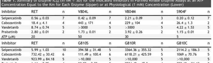 Rearranged during Transfection【Rearranged My Life】