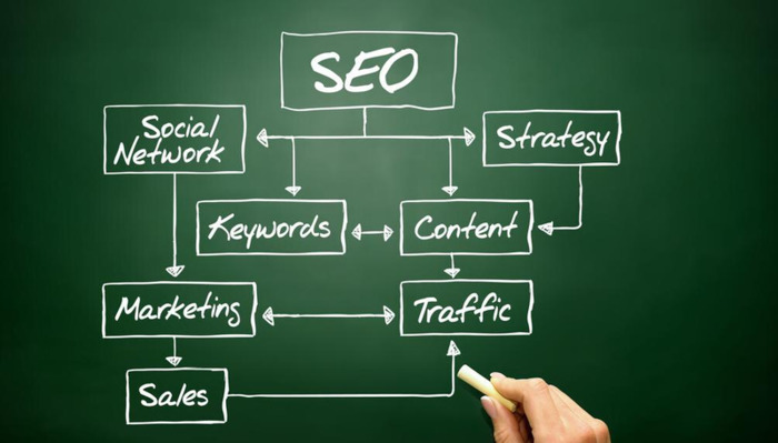 专业推广精准引流【精准引流怎么引流】