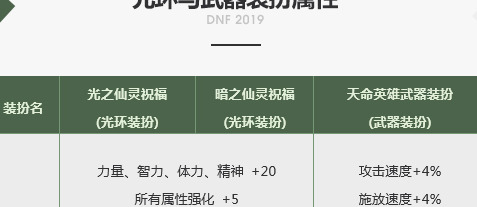 一觉燃魂装扮套装礼盒【一觉燃魂套装】