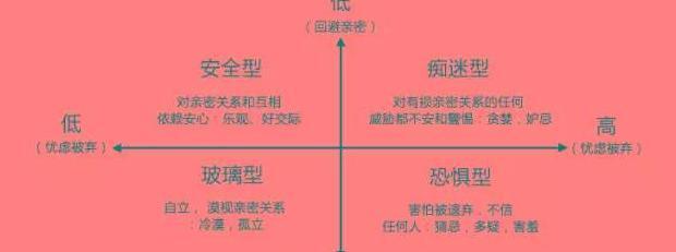 矛盾依恋型人格分析【什么是依恋型人格】