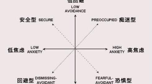 矛盾依恋型人格分析【什么是依恋型人格】