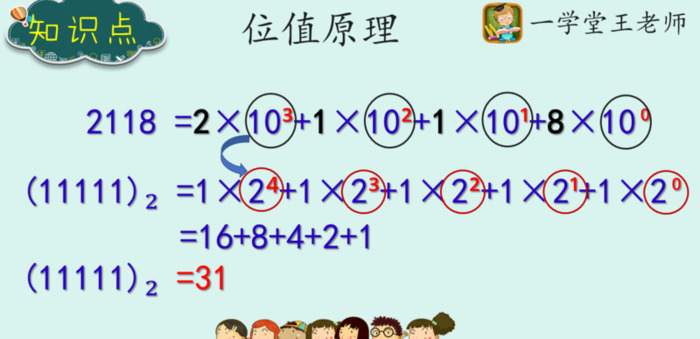 11010011.101转成十进制步骤【11010011二进制转成十进制步骤】