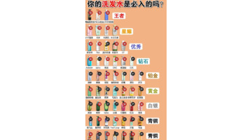 315曝光的食品有哪些【315曝光洗发水品牌排行榜】