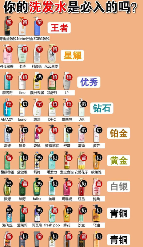 315曝光的食品有哪些【315曝光洗发水品牌排行榜】