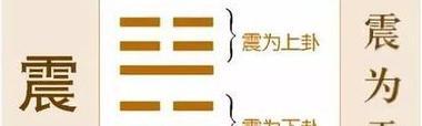 震卦可以预示哪些事【八卦中的震卦】