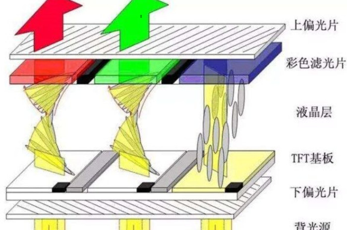 手机屏一定要换原装吗换完手机屏幕有小亮点【手机屏一定要换原装吗怎么办】