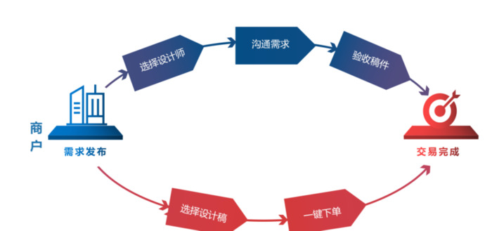 衣服设计软件手机app【衣服设计模板图】