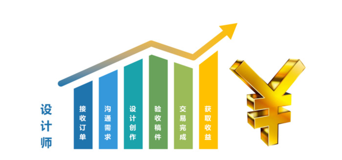 衣服设计软件手机app【衣服设计模板图】