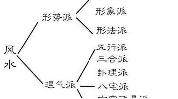 阳宅风水七十二口诀【赖布衣阳宅风水口诀】