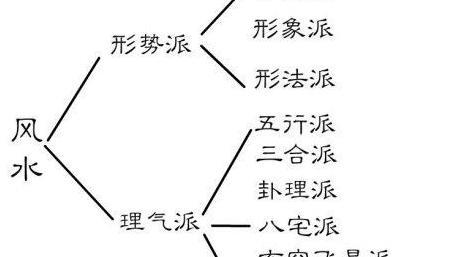 阳宅风水七十二口诀【赖布衣阳宅风水口诀】
