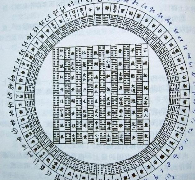阳宅风水七十二口诀【赖布衣阳宅风水口诀】