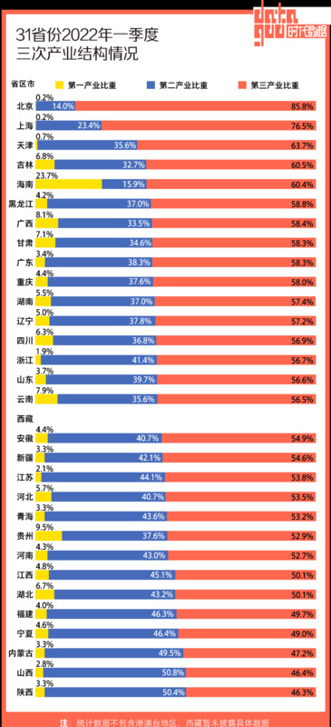 广东省gdp排名【2021全国31省gdp排名】