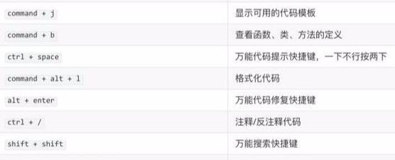 pycharm使用教程视频【pycharm使用教程2020】