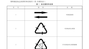 塑料水杯pc和pp材质哪个好【头盔pc和pp材质哪个好】