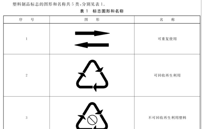 塑料水杯pc和pp材质哪个好【头盔pc和pp材质哪个好】