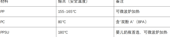 塑料水杯pc和pp材质哪个好【头盔pc和pp材质哪个好】