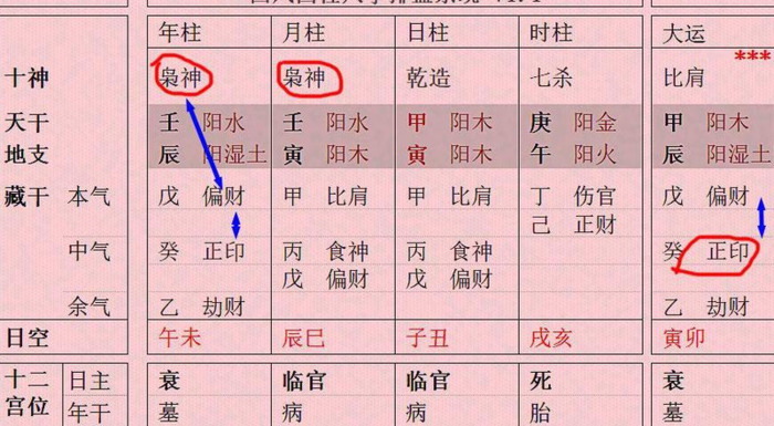 时上七杀最为奇条件【时上七杀最为奇日坐禄印贵无疑】