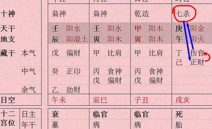 时上七杀最为奇条件【时上七杀最为奇日坐禄印贵无疑】