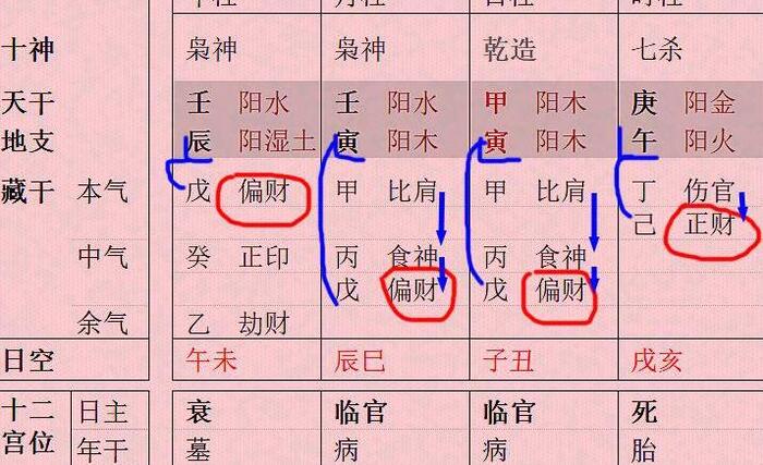 时上七杀最为奇条件【时上七杀最为奇日坐禄印贵无疑】