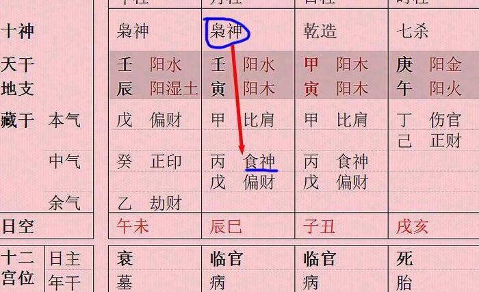 时上七杀最为奇条件【时上七杀最为奇日坐禄印贵无疑】