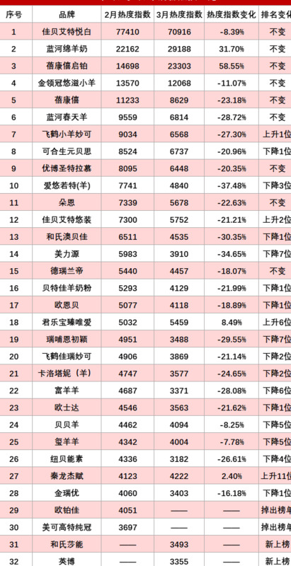 佳贝艾特羊奶粉怎么样【国产蓓康僖羊奶粉怎么样】