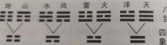 风卦代表什么【风卦详解财运】