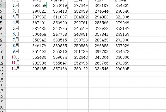 总分公司汇总报表怎么做【汇总报表怎么做ppt】