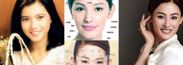 面相学三十六识人术【十二面相术】