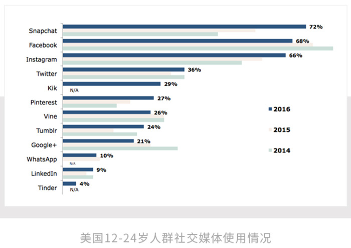Snapchat软件下载安卓【Snapchat安卓中文版】