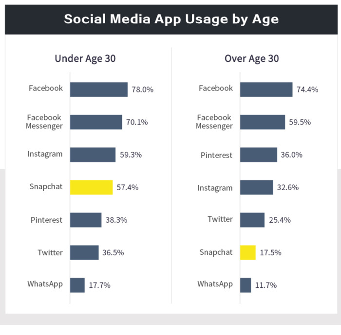 Snapchat软件下载安卓【Snapchat安卓中文版】
