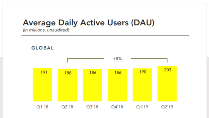 Snapchat软件下载安卓【Snapchat安卓中文版】