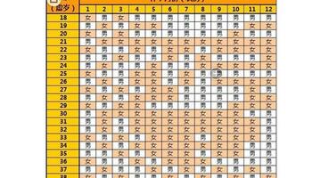2022清宫表图【2022清宫表的正确计算方法】