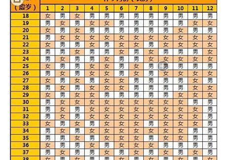 2022清宫表图【2022清宫表的正确计算方法】