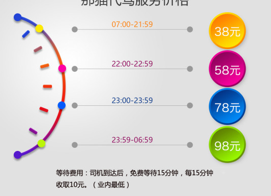 淄博代驾一公里多少钱【北京代驾一公里多少钱】