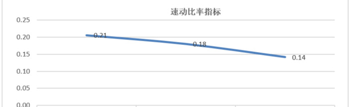 项目未来收益及偿债能力分析综合数据【企业未来收益能力和偿债能力分析报告】