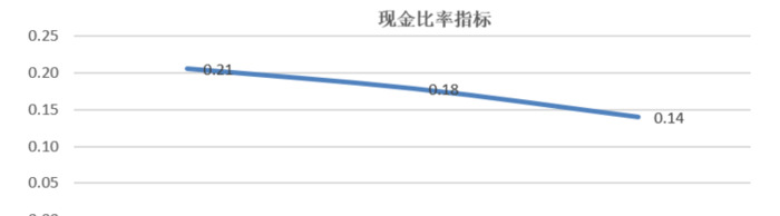 项目未来收益及偿债能力分析综合数据【企业未来收益能力和偿债能力分析报告】