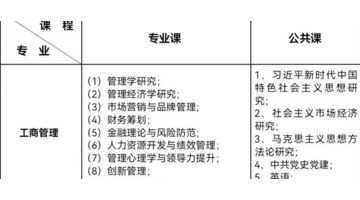 后悔考了党校在职研究生考什么内容【考了党校研究生还能考在职研究生吗】