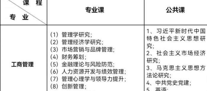 后悔考了党校在职研究生考什么内容【考了党校研究生还能考在职研究生吗】