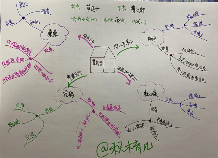 推荐一本好书思维导图怎么画【推荐一本好书思维导图一年级简单】