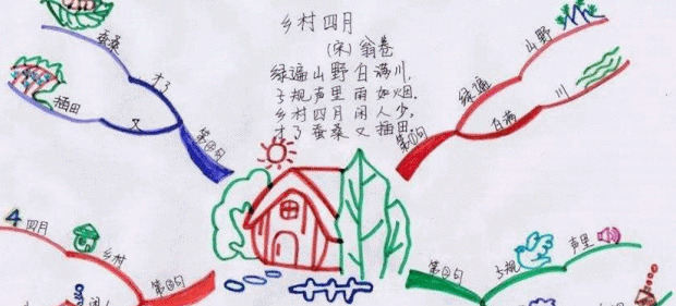 推荐一本好书思维导图怎么画【推荐一本好书思维导图一年级简单】